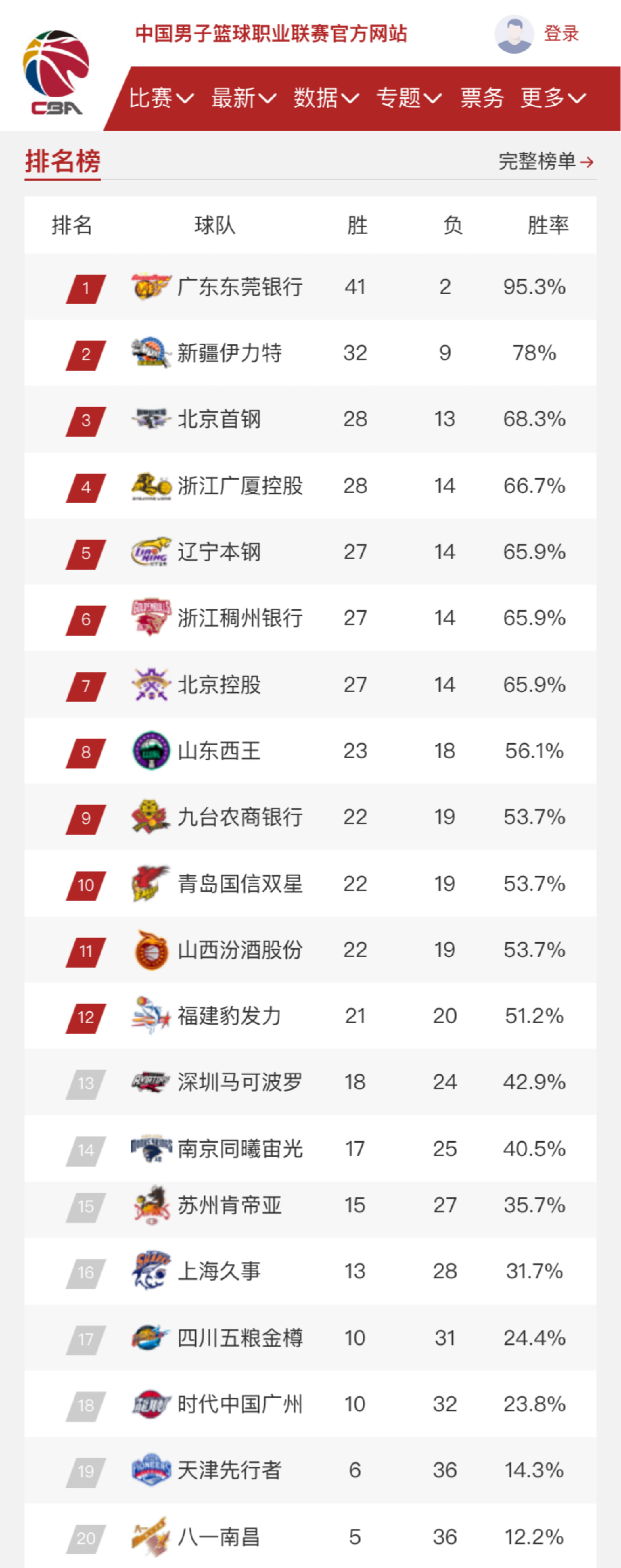 济规划以及