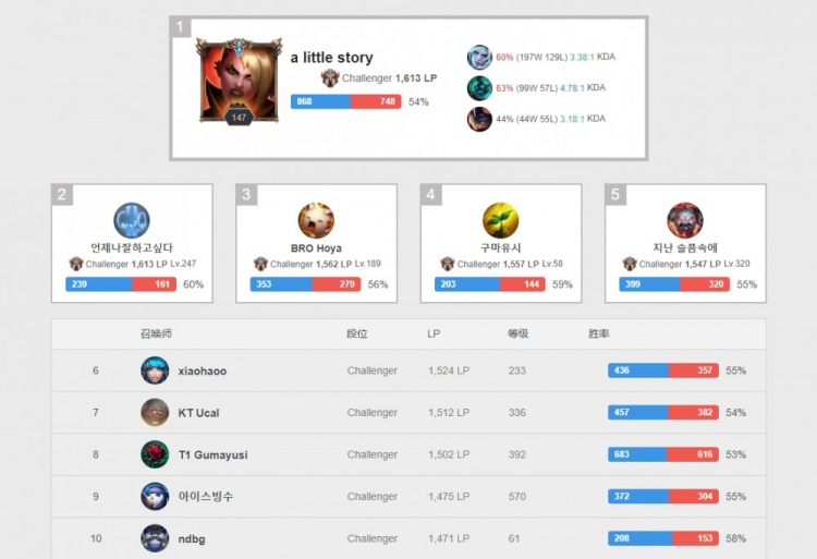 造合适的空 造合适的空